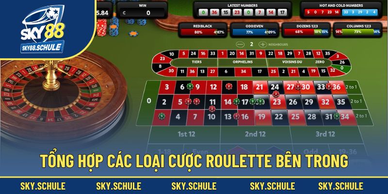 Bật mí những hình thức cược trong ở Roulette Bật mí những hình thức cược trong ở Roulette
