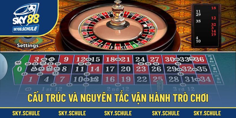 Khám phá sâu hơn về bản chơi Roulette Khám phá sâu hơn về bản chơi Roulette