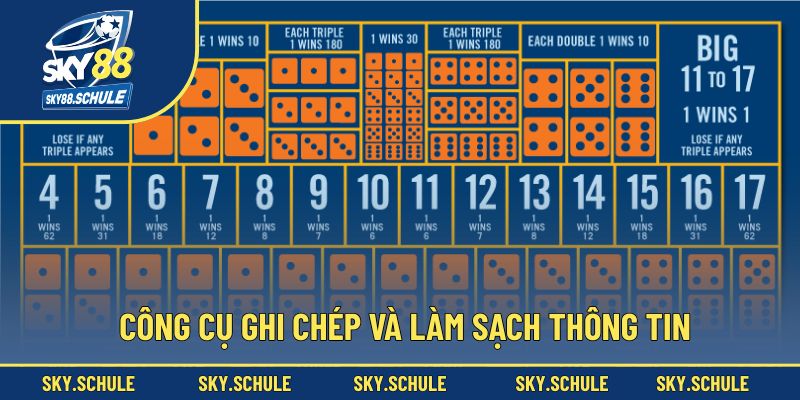 Công cụ ghi chép và làm sạch thông tin